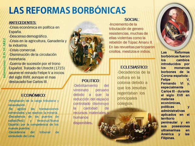 Reformas Borbónicas
