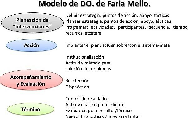 Faria Mello, Friedlander, Brown