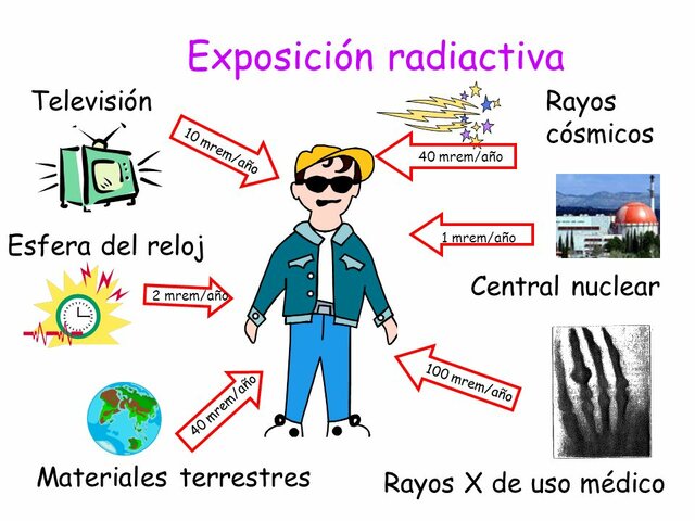 La radioactividad
