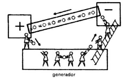 PRINCIPIOS BASICOS DE TELECOMUNICACIONES