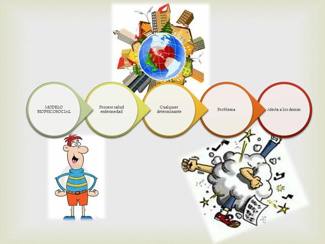 Modelo Interdisciplinario