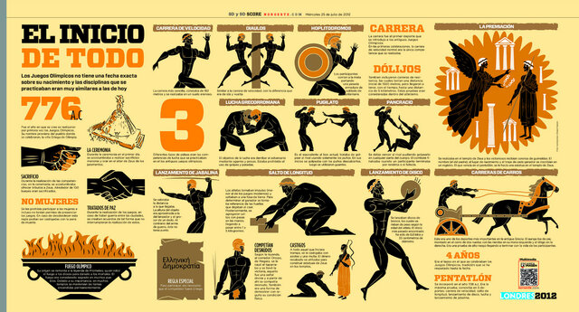 Olimpia, antigua Grecia