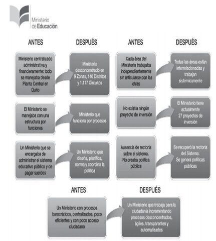 EL MINISTERIO DE EDUCACIÓN ECUATORIANO