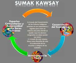 EL BUEN VIVIR O SUMAK-KAWSAY
