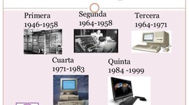 Timeline: Generaciones del computador