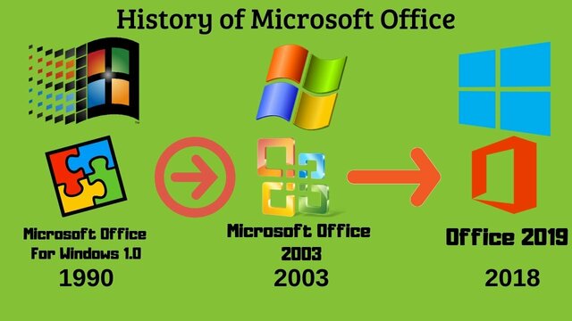 Microsoft Office