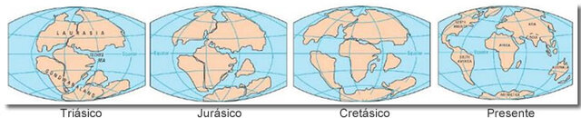Origen de la vida en fullería de continentes en formación