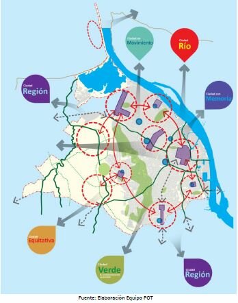 Plan De Ordenamiento Territorial de Barranquilla año 2012