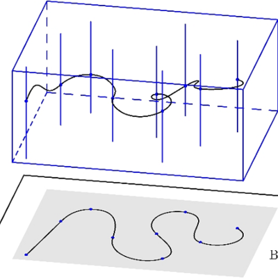 Timeline: Haces (Libros, Teoremas, Matematicos, Problemas)