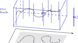 Timeline: Haces (Libros, Teoremas, Matematicos, Problemas)