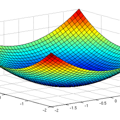 Timeline: Historia de la Graficación