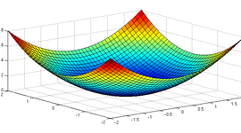 Timeline: Historia de la Graficación