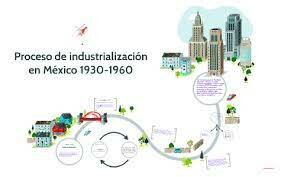 INDUSTRIALIZACIÓN Y DESAROLLO NACIONAL