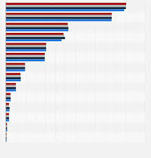 MÉXICO: CUARTO LUGAR EN PRODUCCIÓN PETROLERA
