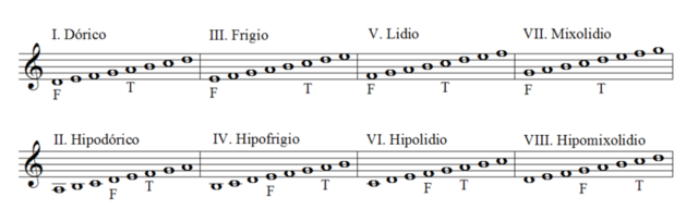 Modos Griegos