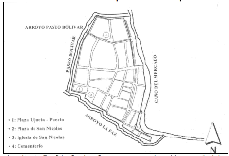 Sitio de San Nicolas