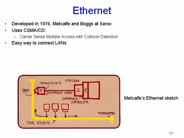 Desarrollo del protocolo Ethernet (1976)