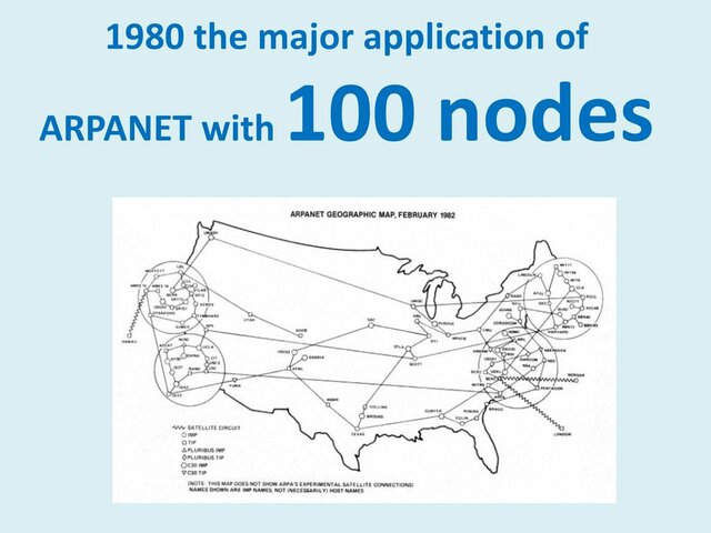 La Proliferación de las Redes 1980-1990