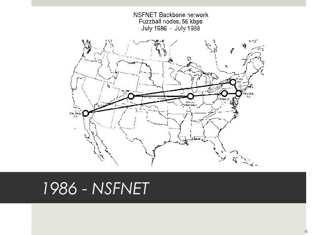 El NSFNET y la Supercomputación de 1986