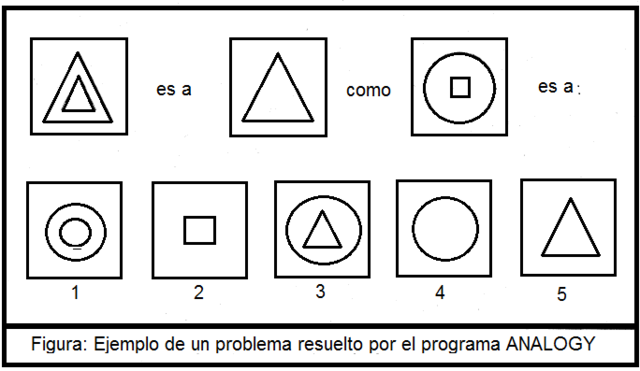 Programa ANALOGY