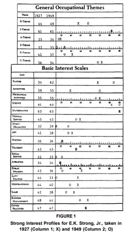 Edward Kellog Strong Jr