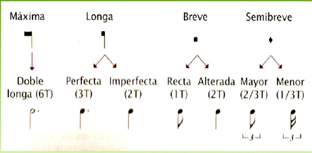 Murs y los signos de mensuración