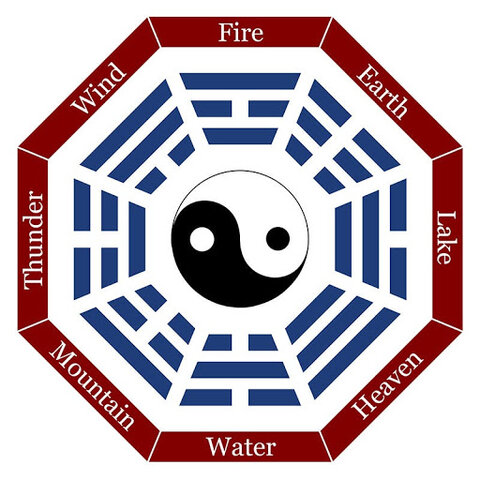 Aparece el libro de las mutaciones (I Ching)