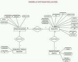Entidad-Relación