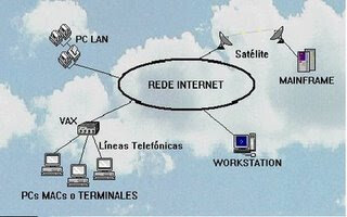 La Comercialización y la Evolución del Internet (1990)