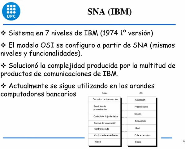 Red SNA de IBM