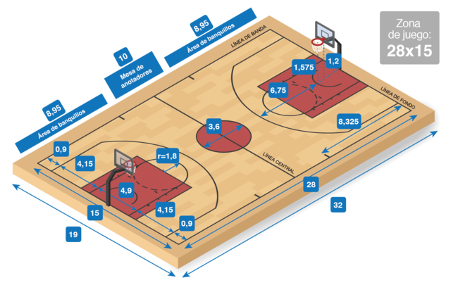 Oficialización del terreno de juego "Tres puntos"