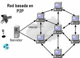 Desarrollos Recientes (2002-2009)