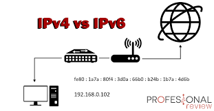 Todas las IPv4 fueron asignadas a IPv6