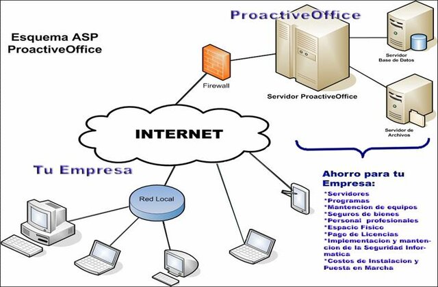 EL INTERNET