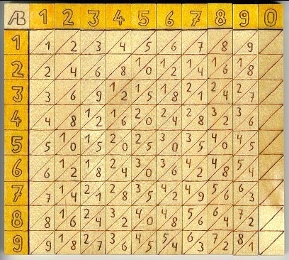1637 Los huesos de híper