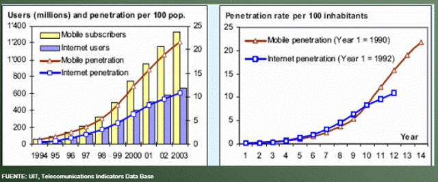 Recopilación de las proyeccines de crecimeinto de telefonía