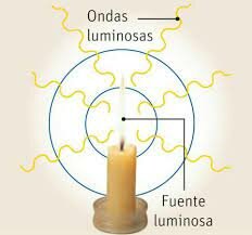 Inicios de la luz como onda