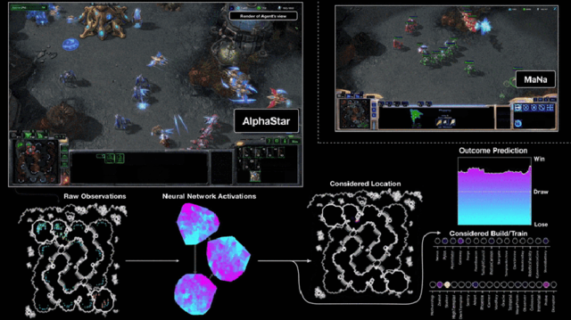 AlphaStar gana en Starcraft