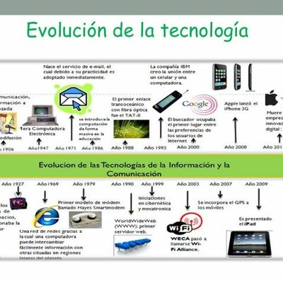 Timeline: Historia y Evolución de la Tecnología