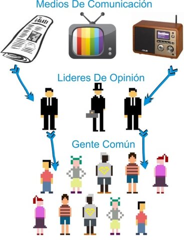 Teoría Funcionalista