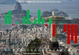 Brasil sucumbe a la crisis financiera