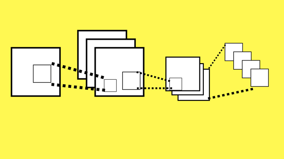 Redes neuronales convolucionales
