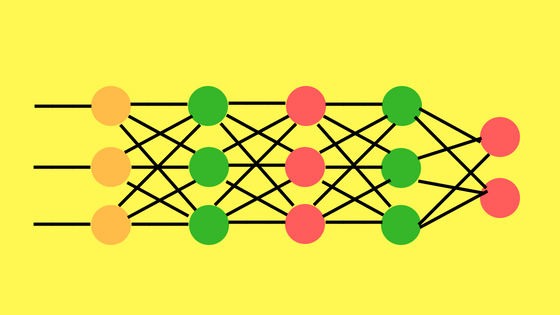 Redes Generativas Antagónicas (Generative Adversarial Networks, GAN)
