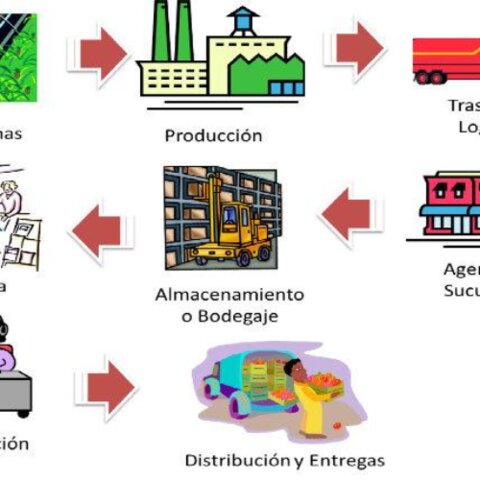 Cadena de Proveedores