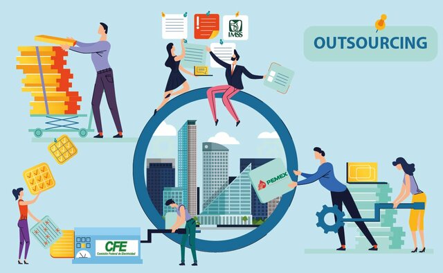 Enfoque de outsourcing