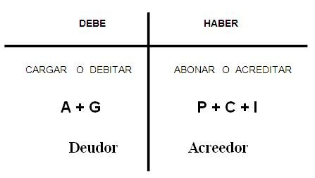 CLASES DE CUENTAS