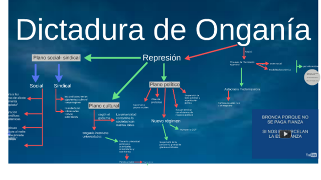 Medidas del Onganiato