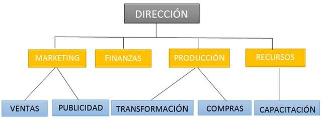 Madurez de recurso Humano