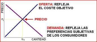 Teoría económica