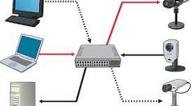 Timeline: Principales momentos de la historia universal sobre la evolución de la tecnología.